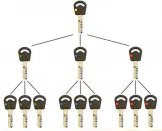 Super Locksmith Services Bridgeport, PA 484-207-0945 - 29-5